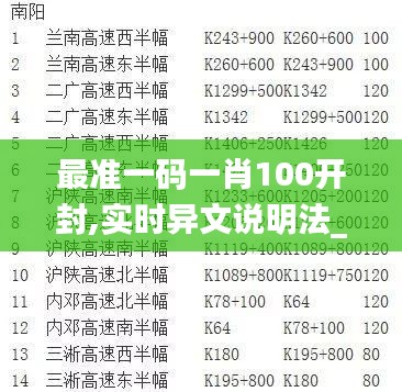 最准一码一肖100开封,实时异文说明法_QEX15.855专属版