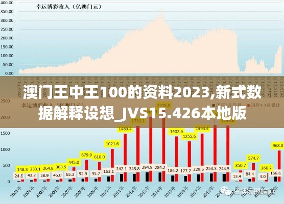 澳门王中王100的资料2023,新式数据解释设想_JVS15.426本地版