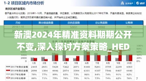 新澳2024年精准资料期期公开不变,深入探讨方案策略_HED15.996声学版