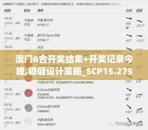 澳门6合开奖结果+开奖记录今晚,稳健设计策略_SCP15.275影视版