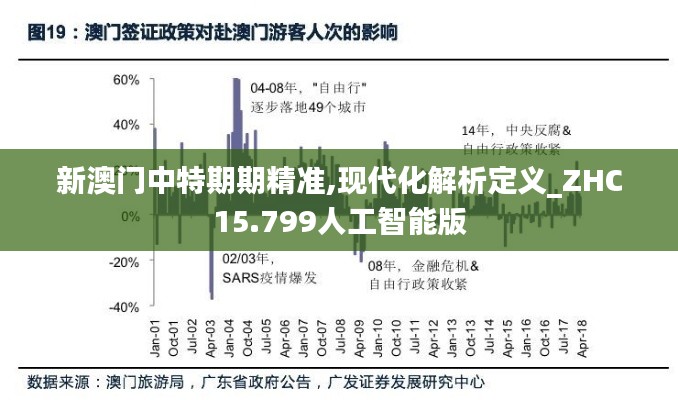 新澳门中特期期精准,现代化解析定义_ZHC15.799人工智能版