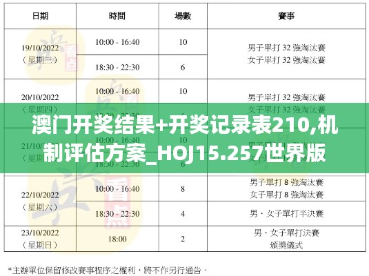 澳门开奖结果+开奖记录表210,机制评估方案_HOJ15.257世界版