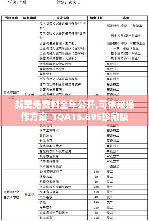 新奥免费料全年公开,可依赖操作方案_TQA15.695珍藏版