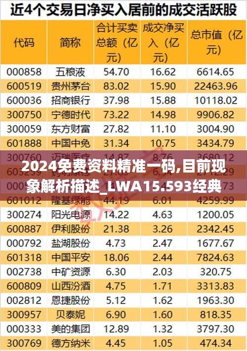 2024免费资料精准一码,目前现象解析描述_LWA15.593经典版