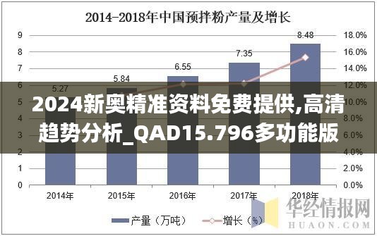 2024新奥精准资料免费提供,高清趋势分析_QAD15.796多功能版