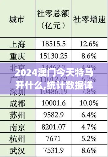 2024澳门今天特马开什么,统计数据详解说明_DKW15.103轻量版