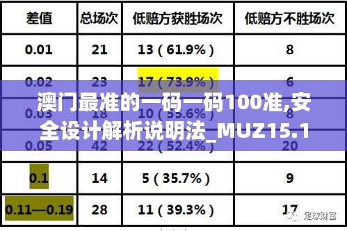 澳门最准的一码一码100准,安全设计解析说明法_MUZ15.116迷你版