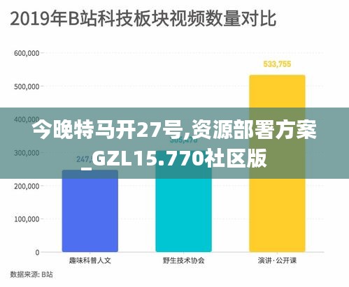 今晚特马开27号,资源部署方案_GZL15.770社区版