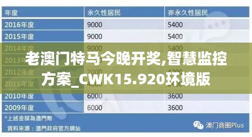 老澳门特马今晚开奖,智慧监控方案_CWK15.920环境版