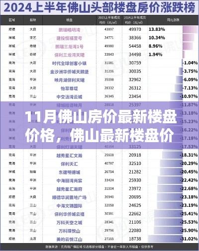 11月佛山最新楼盘价格解析与购房指南