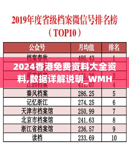 2024香港免费资料大全资料,数据详解说明_WMH15.972极速版