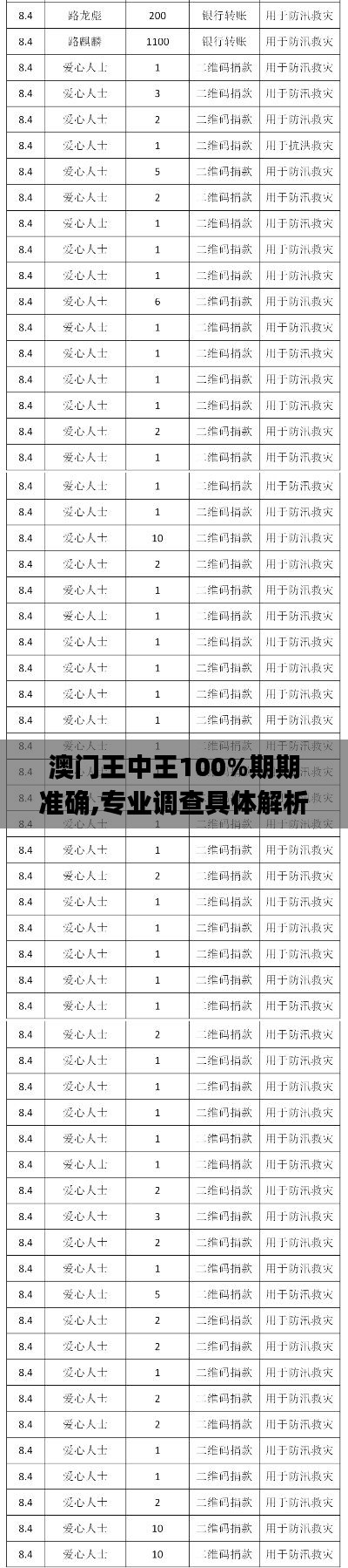 澳门王中王100%期期准确,专业调查具体解析_ZLQ15.214跨界版