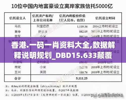 香港.一码一肖资料大全,数据解释说明规划_DBD15.633颠覆版