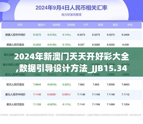 2024年新澳门天天开好彩大全,数据引导设计方法_JJB15.346硬件版