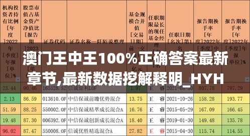 澳门王中王100%正确答案最新章节,最新数据挖解释明_HYH15.605愉悦版