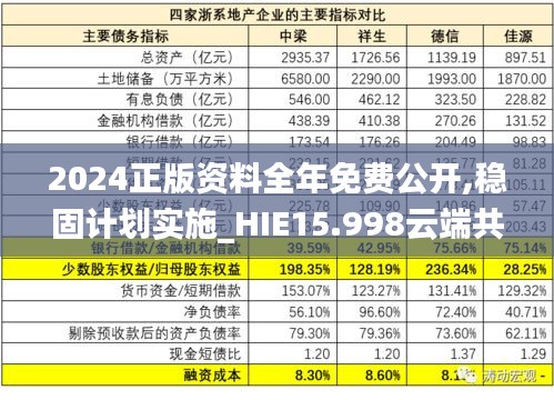 2024正版资料全年免费公开,稳固计划实施_HIE15.998云端共享版