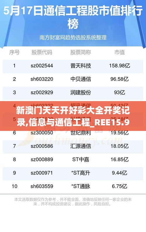 新澳门天天开好彩大全开奖记录,信息与通信工程_REE15.955体验版