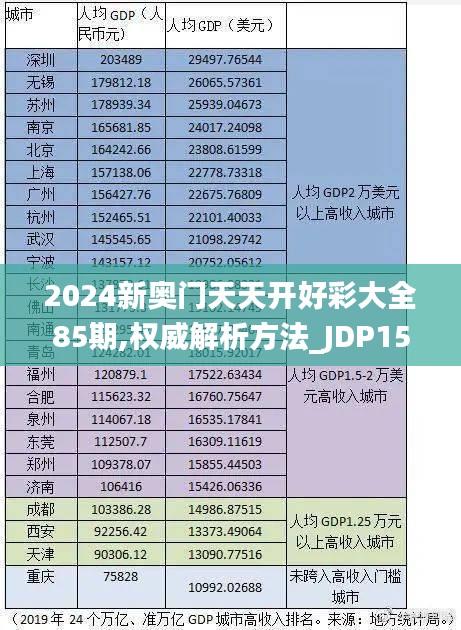 2024新奥门天天开好彩大全85期,权威解析方法_JDP15.940社区版