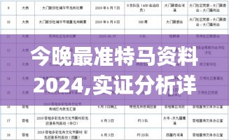 今晚最准特马资料2024,实证分析详细枕_AIL15.879快速版