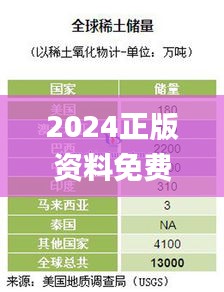 2024正版资料免费提供,专业调查具体解析_WLK15.893云端版