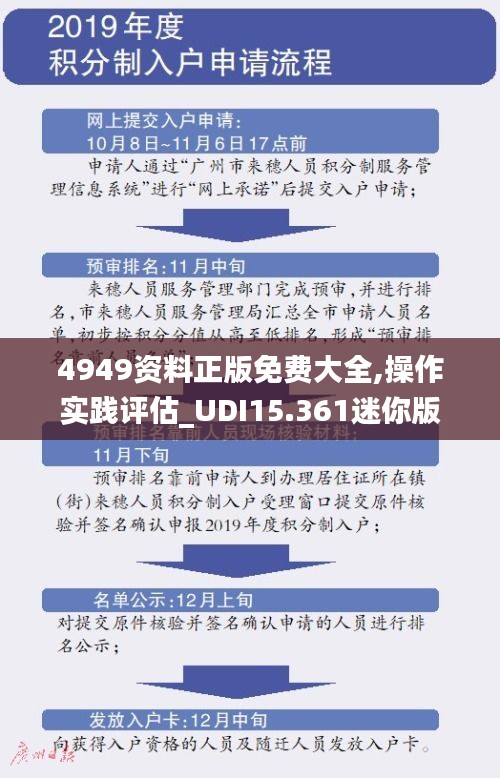 4949资料正版免费大全,操作实践评估_UDI15.361迷你版