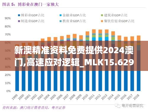 新澳精准资料免费提供2024澳门,高速应对逻辑_MLK15.629为你版