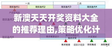 新澳天天开奖资料大全的推荐理由,策略优化计划_TJQ15.552特殊版