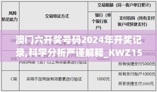 澳门六开奖号码2024年开奖记录,科学分析严谨解释_KWZ15.246贴心版