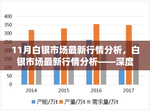 11月白银市场最新行情深度解读，趋势分析与预测