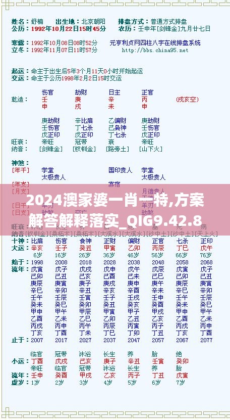 2024澳家婆一肖一特,方案解答解释落实_QIG9.42.83解题版