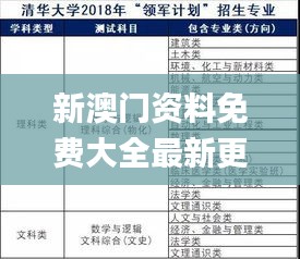 新澳门资料免费大全最新更新内容,稳定性计划解析_HWG3.54.43文化版