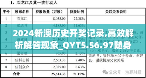 2024新澳历史开奖记录,高效解析解答现象_QYT5.56.97随身版