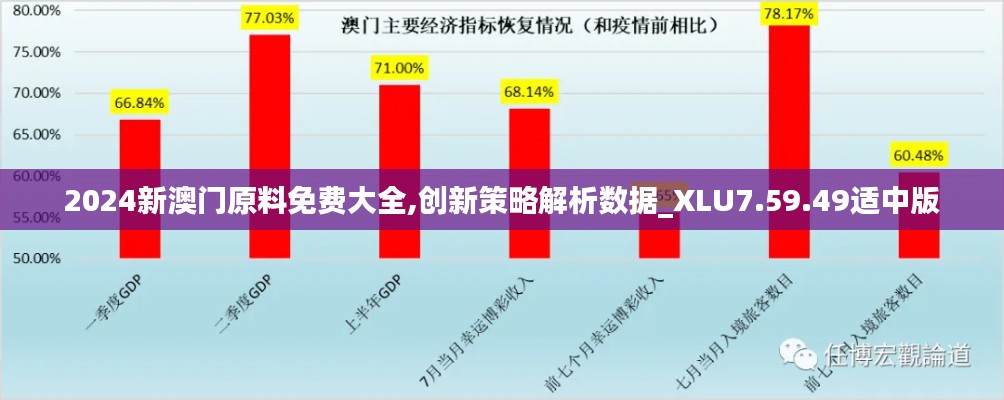 2024新澳门原料免费大全,创新策略解析数据_XLU7.59.49适中版