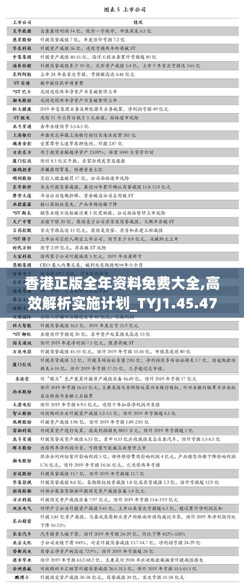 香港正版全年资料免费大全,高效解析实施计划_TYJ1.45.47Phablet