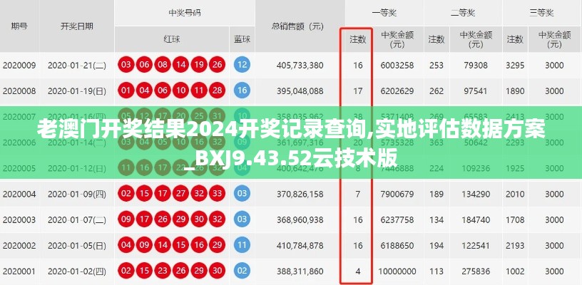 老澳门开奖结果2024开奖记录查询,实地评估数据方案_BXJ9.43.52云技术版