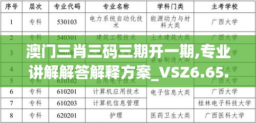 澳门三肖三码三期开一期,专业讲解解答解释方案_VSZ6.65.51同步版