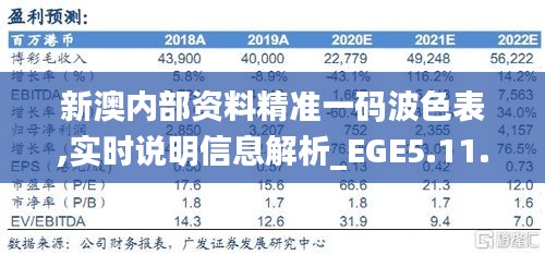 新澳内部资料精准一码波色表,实时说明信息解析_EGE5.11.25美学版