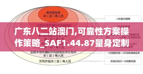 广东八二站澳门,可靠性方案操作策略_SAF1.44.87量身定制版