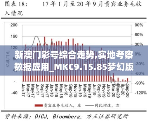 新澳门彩号综合走势,实地考察数据应用_MKC9.15.85梦幻版