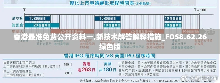 香港最准免费公开资料一,新技术解答解释措施_FOS8.62.26绿色版