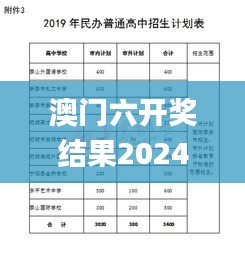 澳门六开奖结果2024开奖记录查询表,结实解答解释落实_ILF7.68.49潮流版