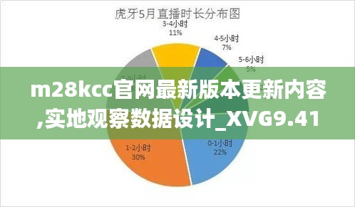 m28kcc官网最新版本更新内容,实地观察数据设计_XVG9.41.88自在版