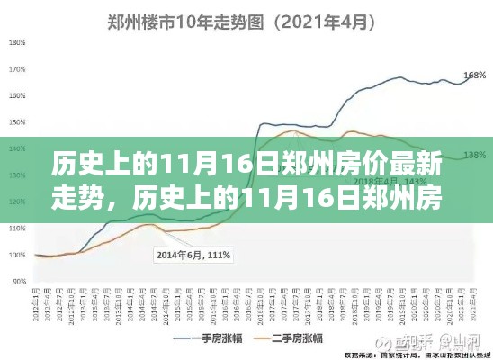 历史上的11月16日郑州房价走势深度解析与最新评测报告