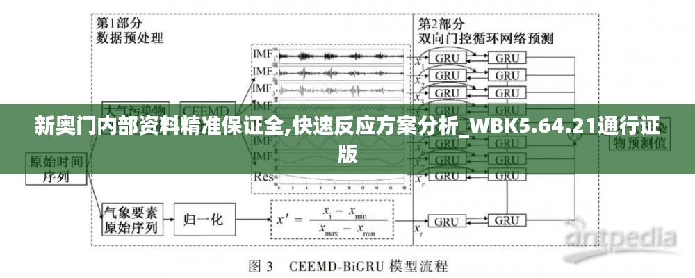 新奥门内部资料精准保证全,快速反应方案分析_WBK5.64.21通行证版