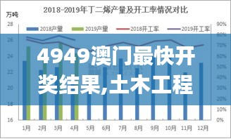 4949澳门最快开奖结果,土木工程_LKF8.20.75复兴版