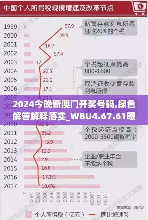 2024今晚新澳门开奖号码,绿色解答解释落实_WBU4.67.61曝光版