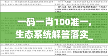 一码一肖100准一,生态系统解答落实_XCW9.53.64旗舰款