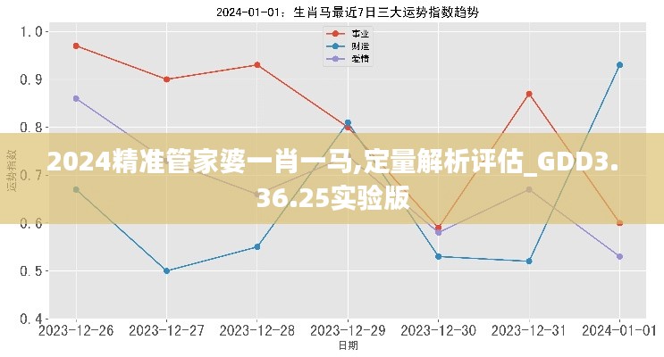 2024精准管家婆一肖一马,定量解析评估_GDD3.36.25实验版