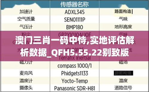 澳门三肖一码中恃,实地评估解析数据_QFH5.55.22别致版