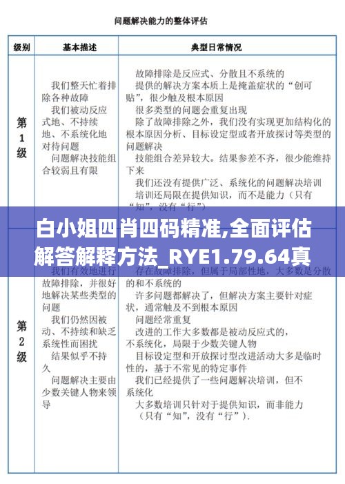 白小姐四肖四码精准,全面评估解答解释方法_RYE1.79.64真元境